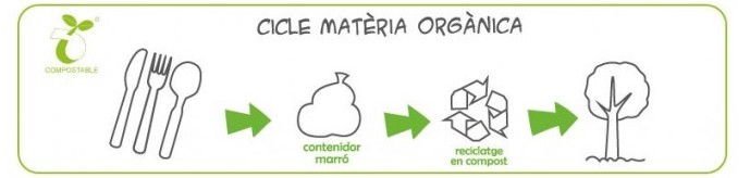 vaixella-biodegradable-compostable-sarau